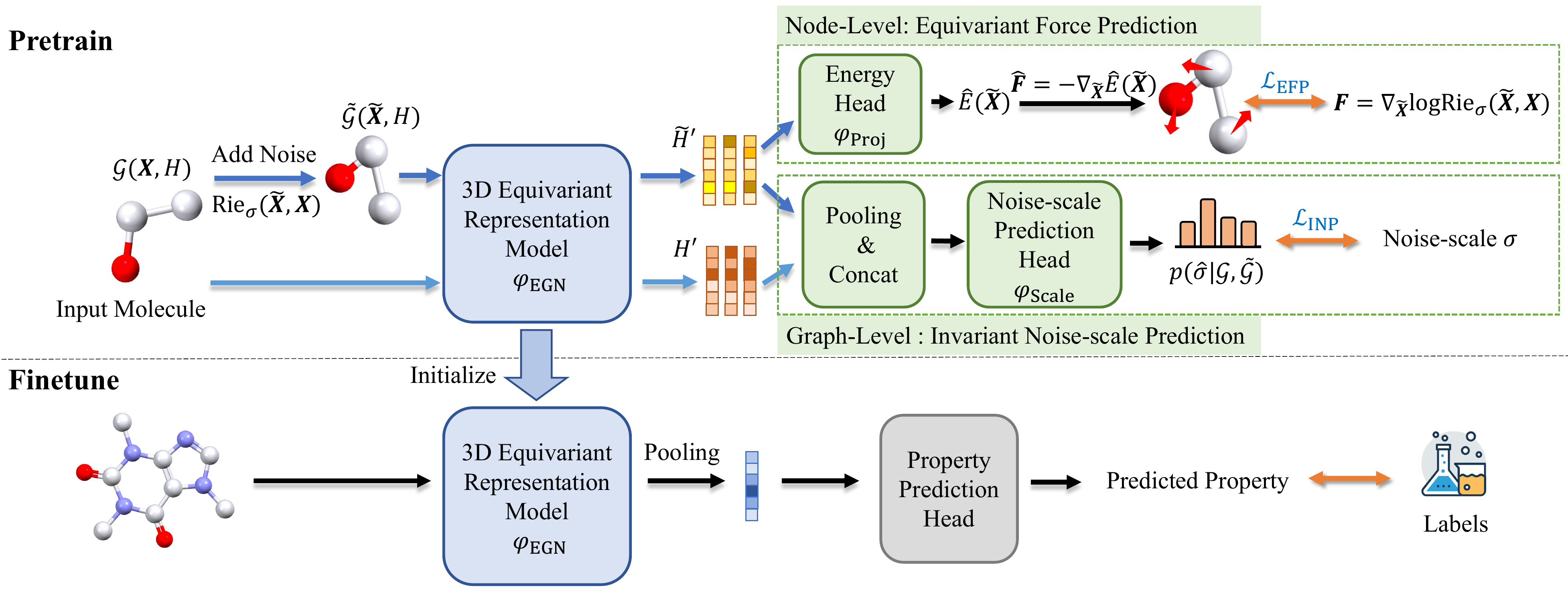 3D-EMGP overview