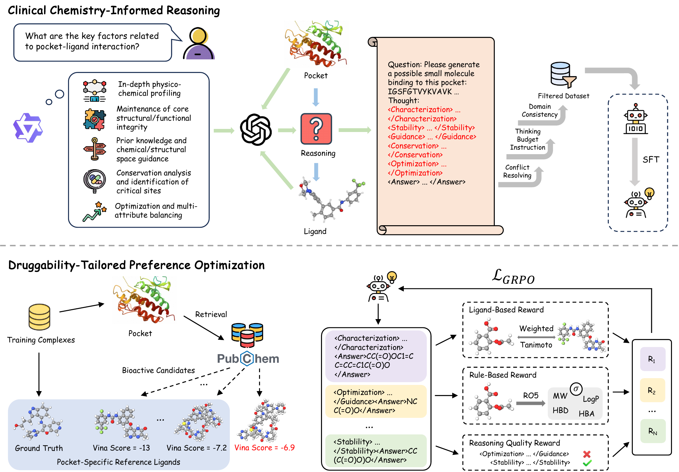 DrugTrail overview
