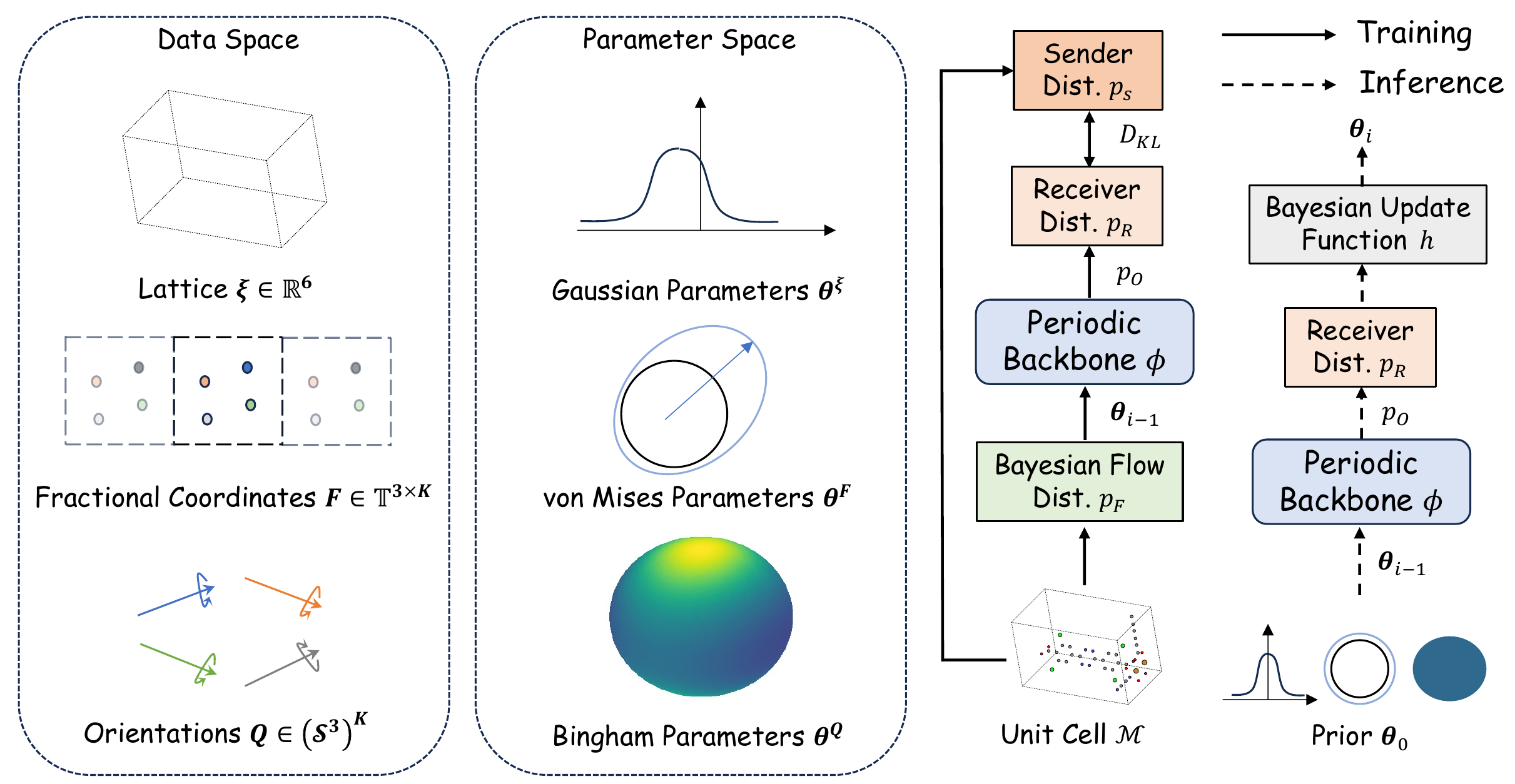 MOF-BFN overview