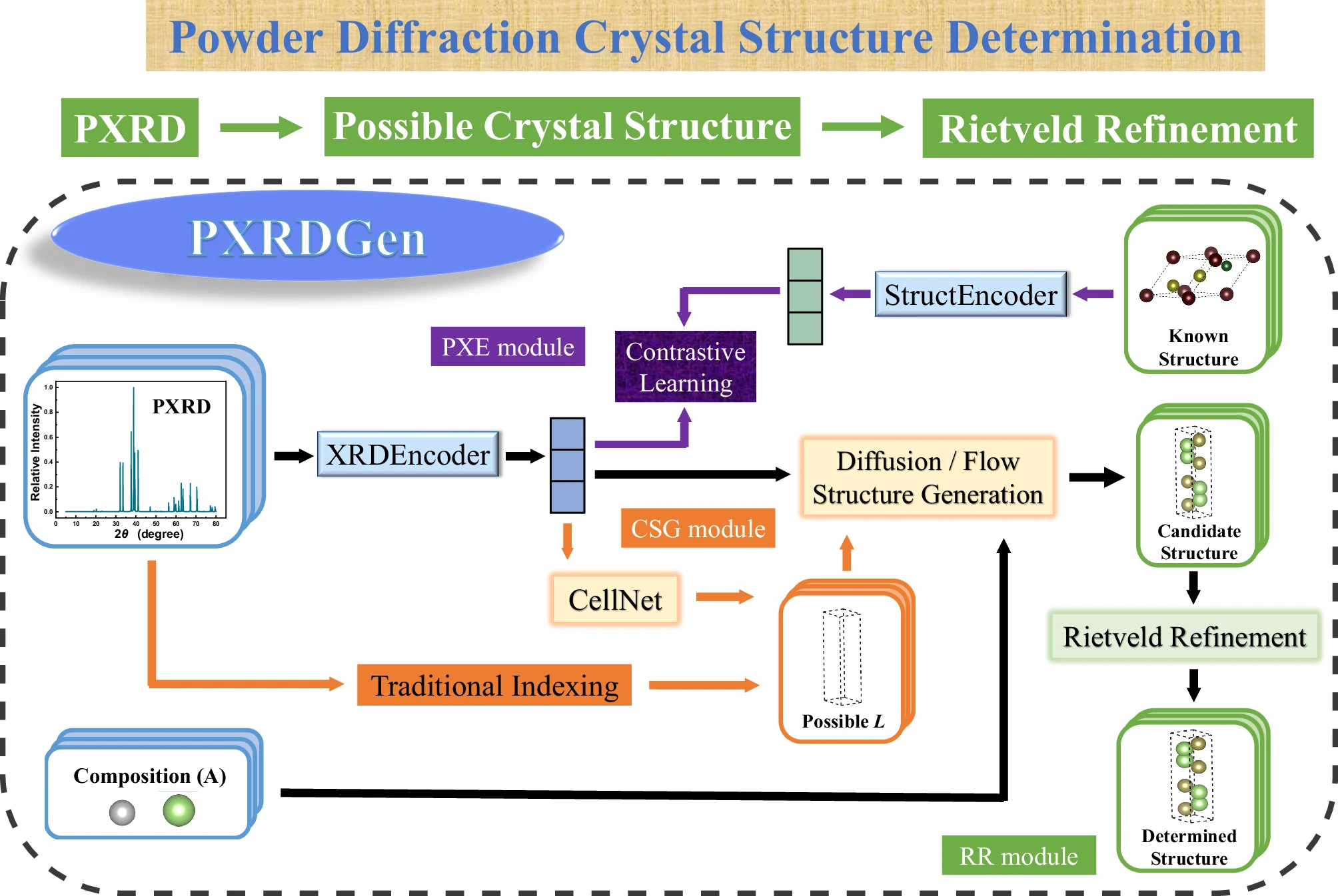 PXRDGen overview